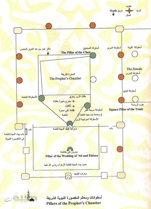 مخطط لحدود المسجد النبوي الشريف على عهد الهجرة ولأول توسعات حصلت له Pillers of Prophet's Chamber salLlahoalaihiwasallam
