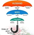 Husband, Wife and Children - Order of good family life