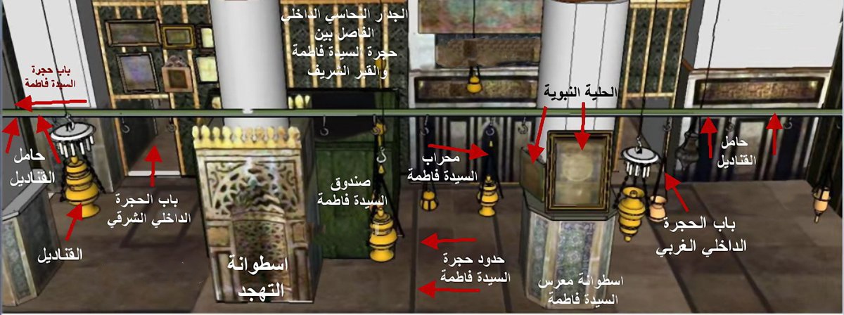 Inside Prophet Chamber between Hujra Sayedah Fatima Zahra radiAllahoanhu and Sacred grave of Prophet salLahoalaihiwasallam