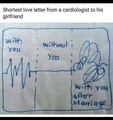 Cardiologist love letter story
