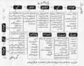 Hajj ka mukhtasir tareeqa Urdu guide