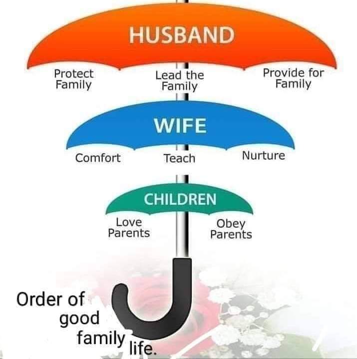 Husband, Wife and Children - Order of good family life