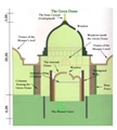 Green Dome of Prophet Masjid salLahoalaihiwasallam Full