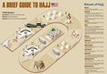 Brief Guide to Hajj English